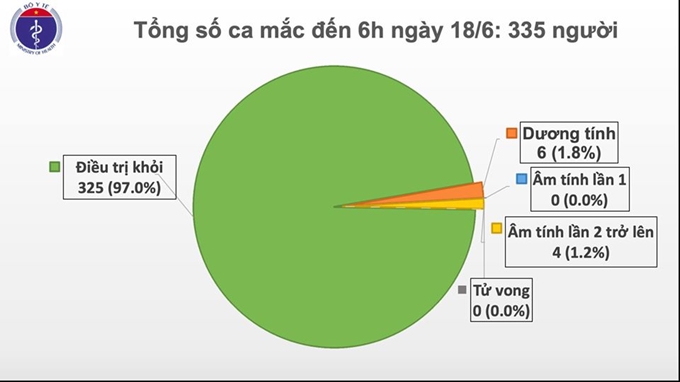 (Nguồn biểu đồ: Bộ Y tế) 