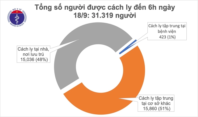  Nguồn: Bộ Y tế