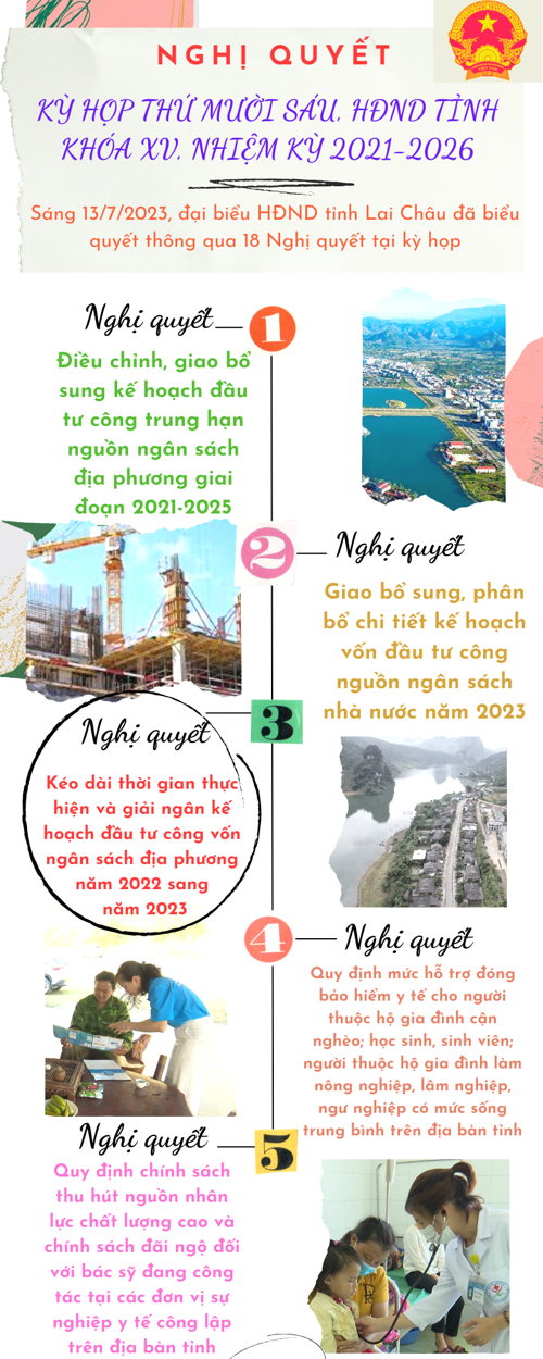 18 nghị quyết